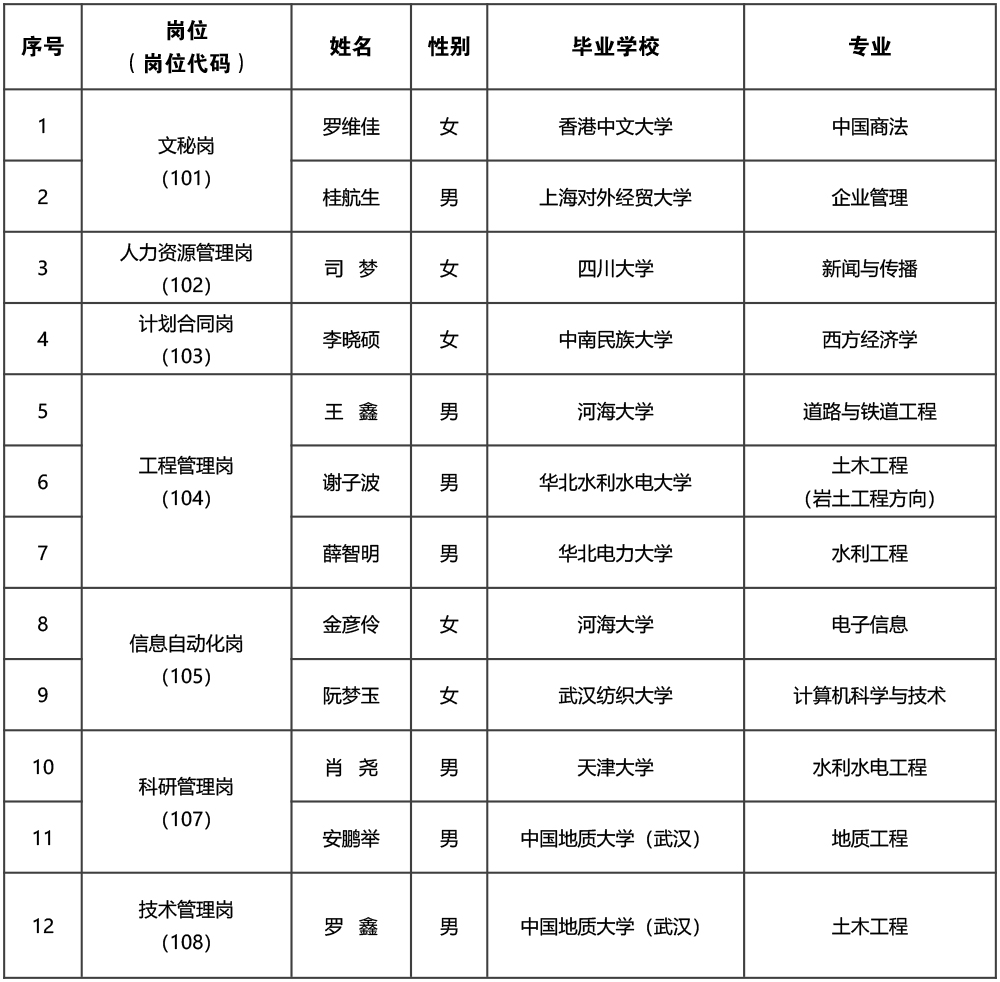 中國南水北調集團有限公司_副本
