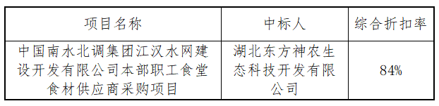 中國南水北調(diào)集團江漢水網(wǎng)建設開發(fā)有限公司本部職工食堂食材供應商采購項目中標結(jié)果公告